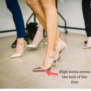 Picture of a person wearing high heel shoes with an arrow pointing to the ball of the foot, and a caption reads, "high heels stress the ball of the foot."