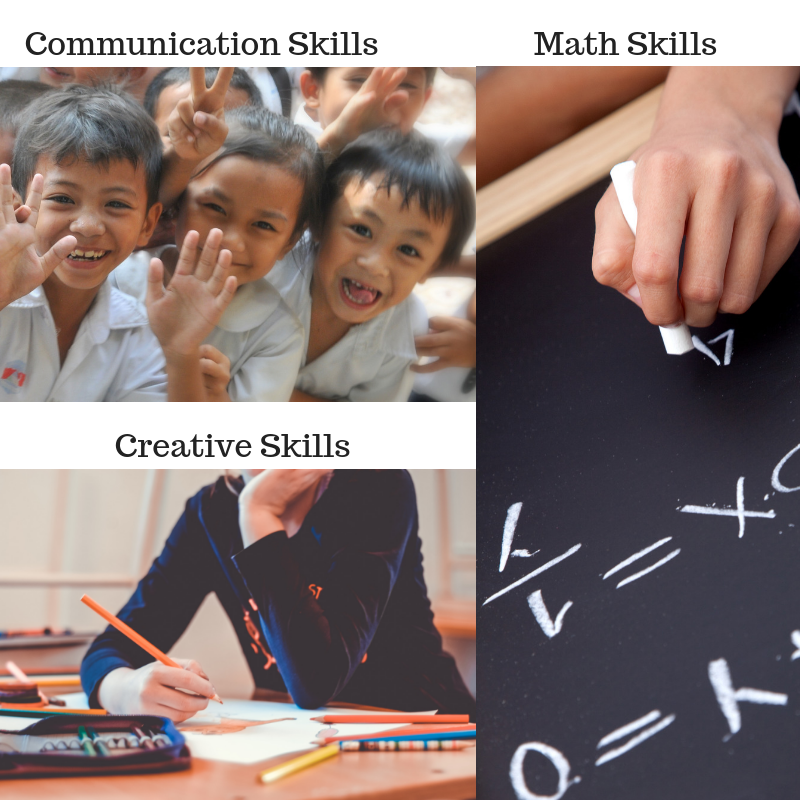 Three photos are shown: the top left shows children smiling and is labelled "Communication skills." The bottom left shows a person drawing and is labelled "creative skills." The right side shows a close up of someone doing math calculations on a chalkboard and is labelled as "math skills."